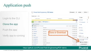 ©  Copyright   2015 Pivotal.  All  rights   reserved.     Confidential.
https://github.com/Pivotal-­Field-­Engineering/PCF-­demo
Clone or Download
Login  to  the  CLI
Clone  the  app
Push  the  app
Verify  app  is  running
Application push
 