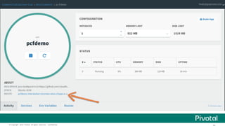 ©  Copyright   2015 Pivotal.  All  rights   reserved.     Confidential.
 