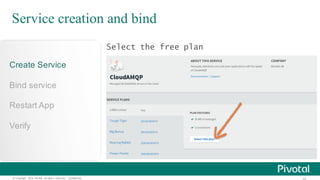 ©  Copyright   2015 Pivotal.  All  rights   reserved.     Confidential.
Service creation and bind
Create  Service
Bind  service
Restart  App
Verify
Select the free plan
 