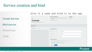 ©  Copyright   2015 Pivotal.  All  rights   reserved.     Confidential.
Service creation and bind
Create  Service
Bind  service
Restart  App
Verify
Give it a name and bind it to the app
 
