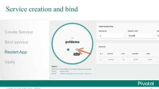 ©  Copyright   2015 Pivotal.  All  rights   reserved.     Confidential.
Service creation and bind
Create  Service
Bind  service
Restart  App
Verify
 