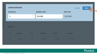 ©  Copyright   2015 Pivotal.  All  rights   reserved.     Confidential.
 