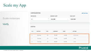 ©  Copyright   2015 Pivotal.  All  rights   reserved.     Confidential.
Scale  instances
Verify
Scale my App
 
