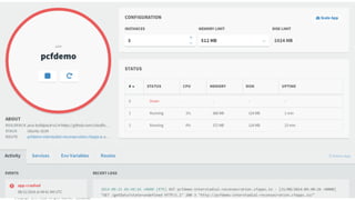 ©  Copyright   2015 Pivotal.  All  rights   reserved.     Confidential.
 