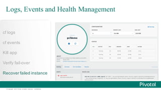 ©  Copyright   2015 Pivotal.  All  rights   reserved.     Confidential.
cf  logs
cf  events
Kill  app
Verify  fail-­over  
Recover  failed  instance
Logs, Events and Health Management
 