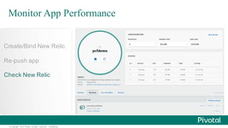 ©  Copyright   2015 Pivotal.  All  rights   reserved.     Confidential.
Create/Bind  New  Relic
Re-­push  app
Check  New  Relic
Monitor App Performance
 