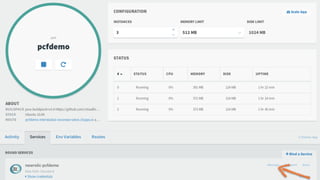 ©  Copyright   2015 Pivotal.  All  rights   reserved.     Confidential.
Create/Bind  New  Relic
Re-­push  app
Check  New  Relic
Monitor App Performance
 