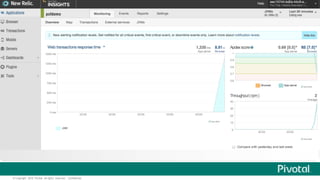 ©  Copyright   2015 Pivotal.  All  rights   reserved.     Confidential.
Create/Bind  New  Relic
Re-­push  app
Check  New  Relic
Monitor App Performance
 