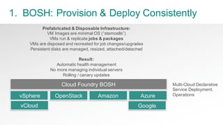 64Pivotal   Confidential
1.    BOSH:  Provision  &  Deploy  Consistently
Google
Cloud  Foundry  BOSH
vSphere AmazonOpenStack
Multi-­Cloud  Declarative  
Service  Deployment,  
Operations
Prefabricated  &  Disposable  Infrastructure:
VM  Images  are  minimal  OS  (“stemcells”)
VMs  run  &  replicate  jobs  &  packages
VMs  are  disposed  and  recreated  for  job  changes/upgrades
Persistent  disks  are  managed,  resized,  attached/detached
Result:
Automatic  health  management
No  more  managing  individual  servers  
Rolling  /  canary  updates
vCloud
Azure
 