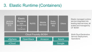 66Pivotal   Confidential
3.    Elastic  Runtime  (Containers)
Elastic  
Runtime
Agile    
Microservices
in
Containers
Others
Jenkins  
Service
(CI)
Google
Cloud  Foundry  BOSH
MySQL
vSphere AmazonOpenStack
Multi-­Cloud  Declarative  
Service  Deployment,  
Operations
Elastic  managed  runtime  
service  integrated  into  
leading  data  services;;  all  
scaled  and  managed  by  
CF  BOSH  
vCloud
Azure
Mobile
Services
Redis,
Rabbit  
MQ
 