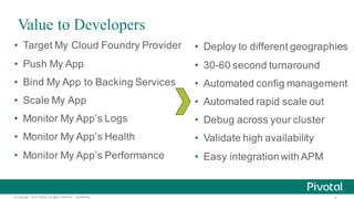 ©  Copyright   2015 Pivotal.  All  rights   reserved.     Confidential.
Value to Developers
• Target  My  Cloud  Foundry  Provider
• Push  My  App
• Bind  My  App  to  Backing  Services
• Scale  My  App
• Monitor  My  App’s  Logs
• Monitor  My  App’s  Health
• Monitor  My  App’s  Performance
• Deploy  to  different  geographies
• 30-­60  second  turnaround
• Automated  config  management
• Automated  rapid  scale  out
• Debug  across  your  cluster
• Validate  high  availability
• Easy  integration  with  APM
 