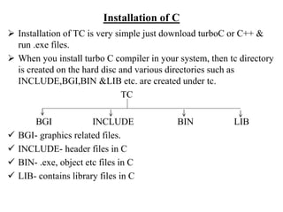 Stucture of c program | PPT