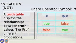 Unary Operator, Symbol: 
•NEGATION
(NOT)
P P
true false
false true
A truth table
displays the
relationships
between truth
values (T or F) of
different
propositions.
 