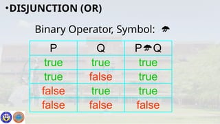 Binary Operator, Symbol: 
•DISJUNCTION (OR)
P Q PQ
true true true
true false true
false true true
false false false
 