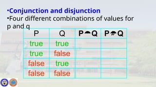 P Q PQ PQ
true true
true false
false true
false false
•Conjunction and disjunction
•Four different combinations of values for
p and q
 