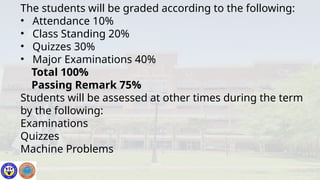 The students will be graded according to the following:
• Attendance 10%
• Class Standing 20%
• Quizzes 30%
• Major Examinations 40%
Total 100%
Passing Remark 75%
Students will be assessed at other times during the term
by the following:
Examinations
Quizzes
Machine Problems
 