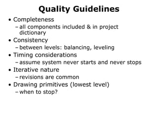 Quality Guidelines
• Completeness
– all components included & in project
dictionary
• Consistency
– between levels: balancing, leveling
• Timing considerations
– assume system never starts and never stops
• Iterative nature
– revisions are common
• Drawing primitives (lowest level)
– when to stop?
 