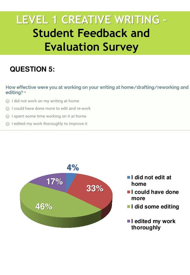 organize college essay leadership examples