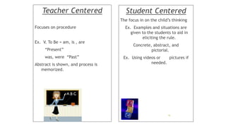 Teacher Centered
Focuses on procedure
Ex. V. To Be = am, is , are
“Present”
was, were “Past”
Abstract is shown, and process is
memorized.
Student Centered
The focus in on the child’s thinking
Ex. Examples and situations are
given to the students to aid in
eliciting the rule.
Concrete, abstract, and
pictorial.
Ex. Using videos or pictures if
needed.
16
 
