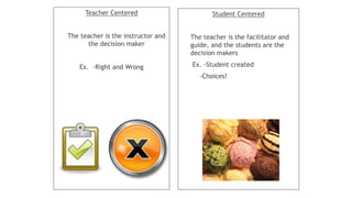 Teacher Centered
The teacher is the instructor and
the decision maker
Ex. -Right and Wrong
Student Centered
The teacher is the facilitator and
guide, and the students are the
decision makers
Ex. -Student created
-Choices!
17
 