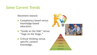 Some Current Trends
Movement toward:
 Competency based versus
knowledge-based
education.
 “Guide on the Side” versus
“Sage on the Stage.”
 Critical thinking versus
specific content
knowledge.
 