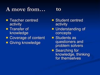 A move from…  Teacher centred activity Transfer of knowledge Coverage of content Giving knowledge Student centred activity Understanding of concepts Students as questioners and problem solvers Searching for knowledge, thinking for themselves to 