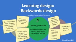 Learning Outcomes
expected outcomes after the
learning process
1
Learning activities
What the students are
actually doing during
the learning process
2
Learning design:
Backwards design
based on "Constructive Alignment"
(Biggs & Tang, 200)
Assessment
How to understand
that the expected
outcomes were
achieved (and which
other outcomes)
3
flexible
pathways
(communicati
on styles)
e.g. hyflex
Students are
actively shaping
their learning
path
Peer feedback
and reflection
(formative
feedback)
= learner
community
Teachers monitor
& support
Iterative, agile
way of shaping
the learning path
Aligned with
learning
outcomes
Choosing suitable
digital tools and
platforms as well
as (physical)
rooms end
environments
 