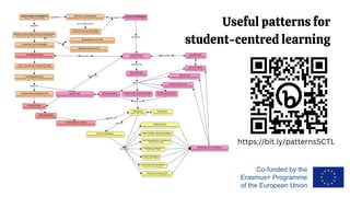 https://bit.ly/patternsSCTL
Useful patterns for
student-centred learning
 