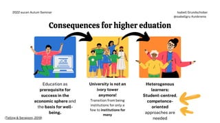 Consequences for higher eduation
Education as
prerequisite for
success in the
economic sphere and
the basis for well-
being.
University is not an
ivory tower
anymore!
Transition from being
institutions for only a
few to institutions for
many
Heterogenous
learners:
Student-centred,
competence-
oriented
approaches are
needed
(Telling & Serapioni, 2019)
Isabell Grundschober
@isabellgru #unikrems
2022 eucen Autum Seminar
 