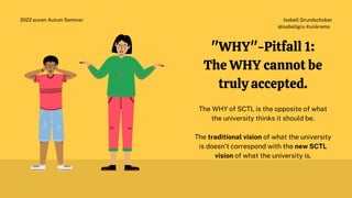 "WHY"-Pitfall 1:
The WHY cannot be
truly accepted.
The WHY of SCTL is the opposite of what
the university thinks it should be.
The traditional vision of what the university
is doesn't correspond with the new SCTL
vision of what the university is.
Isabell Grundschober
@isabellgru #unikrems
2022 eucen Autum Seminar
 