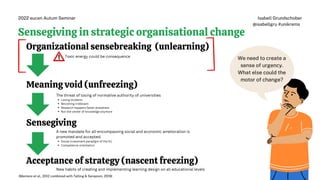 Organizational sensebreaking (unlearning)
Meaning void (unfreezing)
Sensegiving
Acceptance of strategy (nascent freezing)
(Mantere et al., 2012 combined with Telling & Serapioni, 2019)
We need to create a
sense of urgency.
What else could the
motor of change?
Toxic energy could be consequence
Losing students
Becoming irrelevant
Research happens faster elsewhere
Not the center of knowledge anymore
The threat of losing of normative authority of universities
Social investment paradigm of the EU
Competence-orientation
A new mandate for all-encompassing social and economic amelioration is
promoted and accepted.
New habits of creating and implementing learning design on all educational levels
Sensegiving in strategic organisational change
Isabell Grundschober
@isabellgru #unikrems
2022 eucen Autum Seminar
 