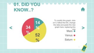 01. DID YOU
KNOW..?
Mars
Venus
To modify this graph, click
on it, follow the link, change
the data and paste the new
graph here, replacing this
one
Saturn
52
%
34
%
14
% >
<
 