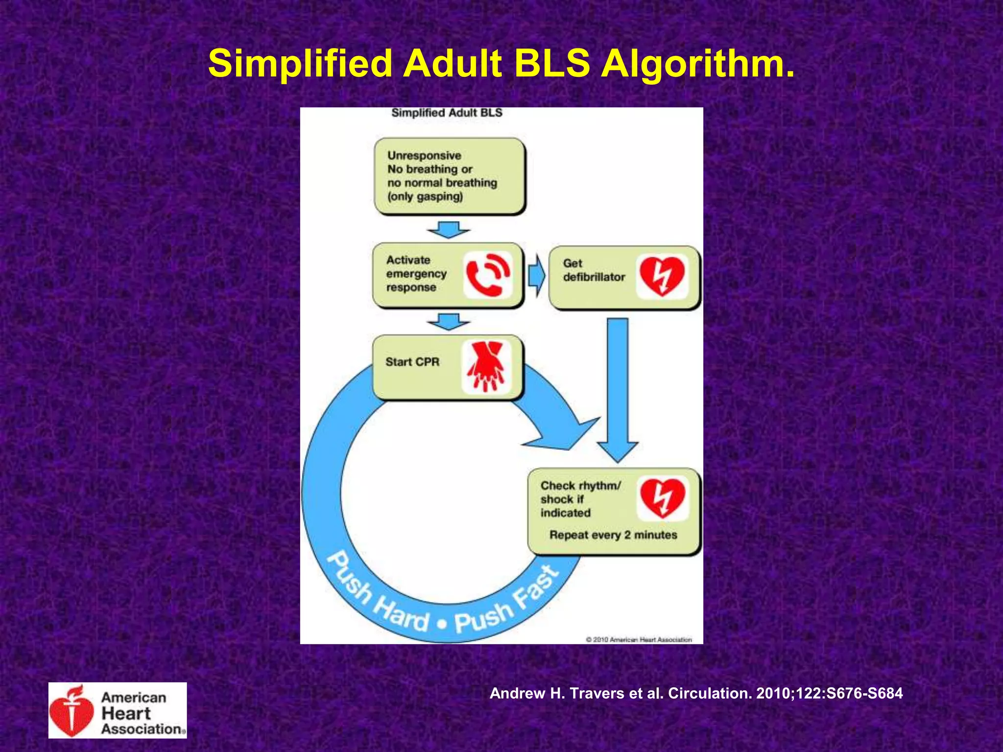 Simplified Adult BLS Algorithm.
Andrew H. Travers et al. Circulation. 2010;122:S676-S684
 