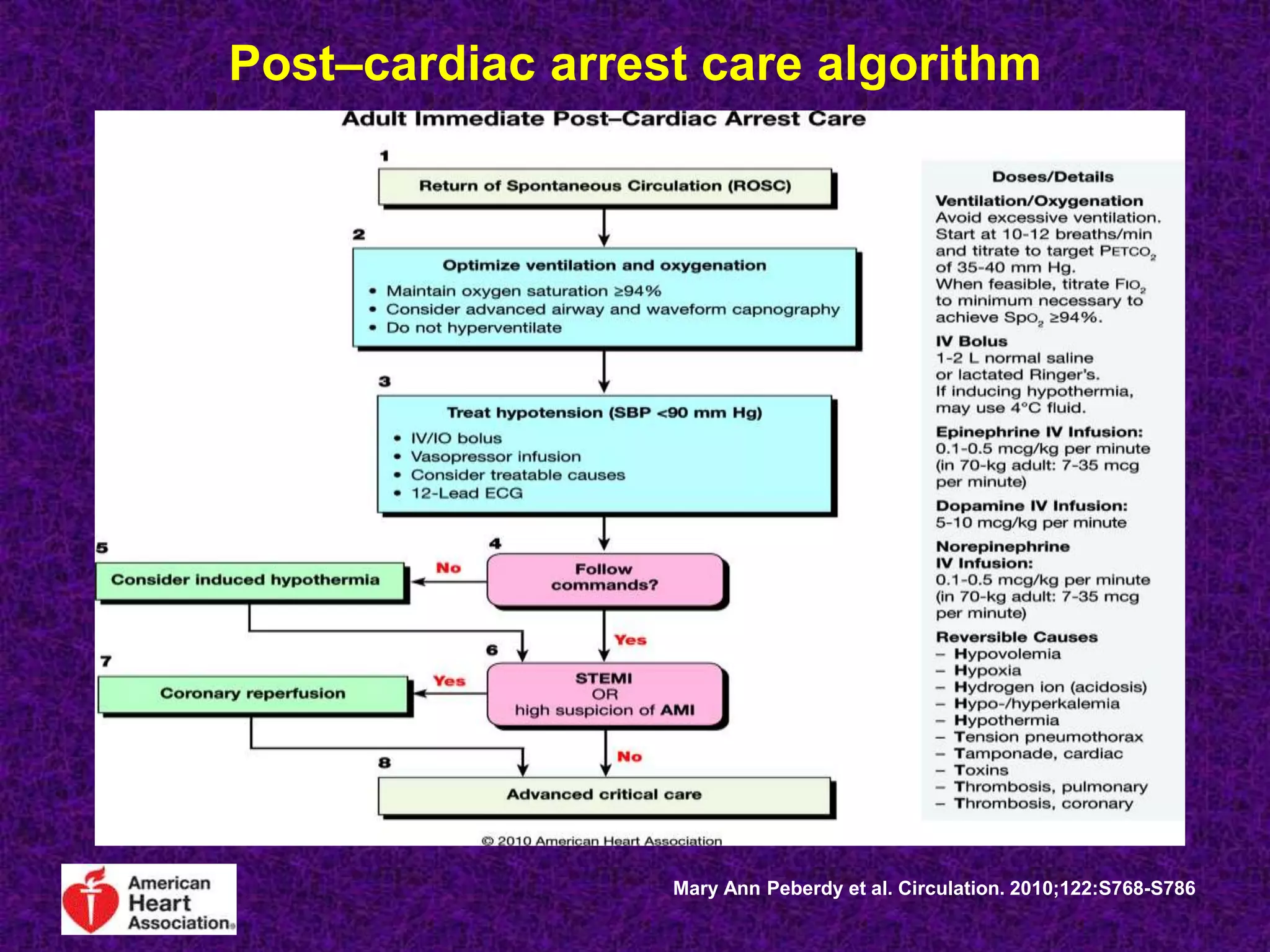 Post–cardiac arrest care algorithm
Mary Ann Peberdy et al. Circulation. 2010;122:S768-S786
 