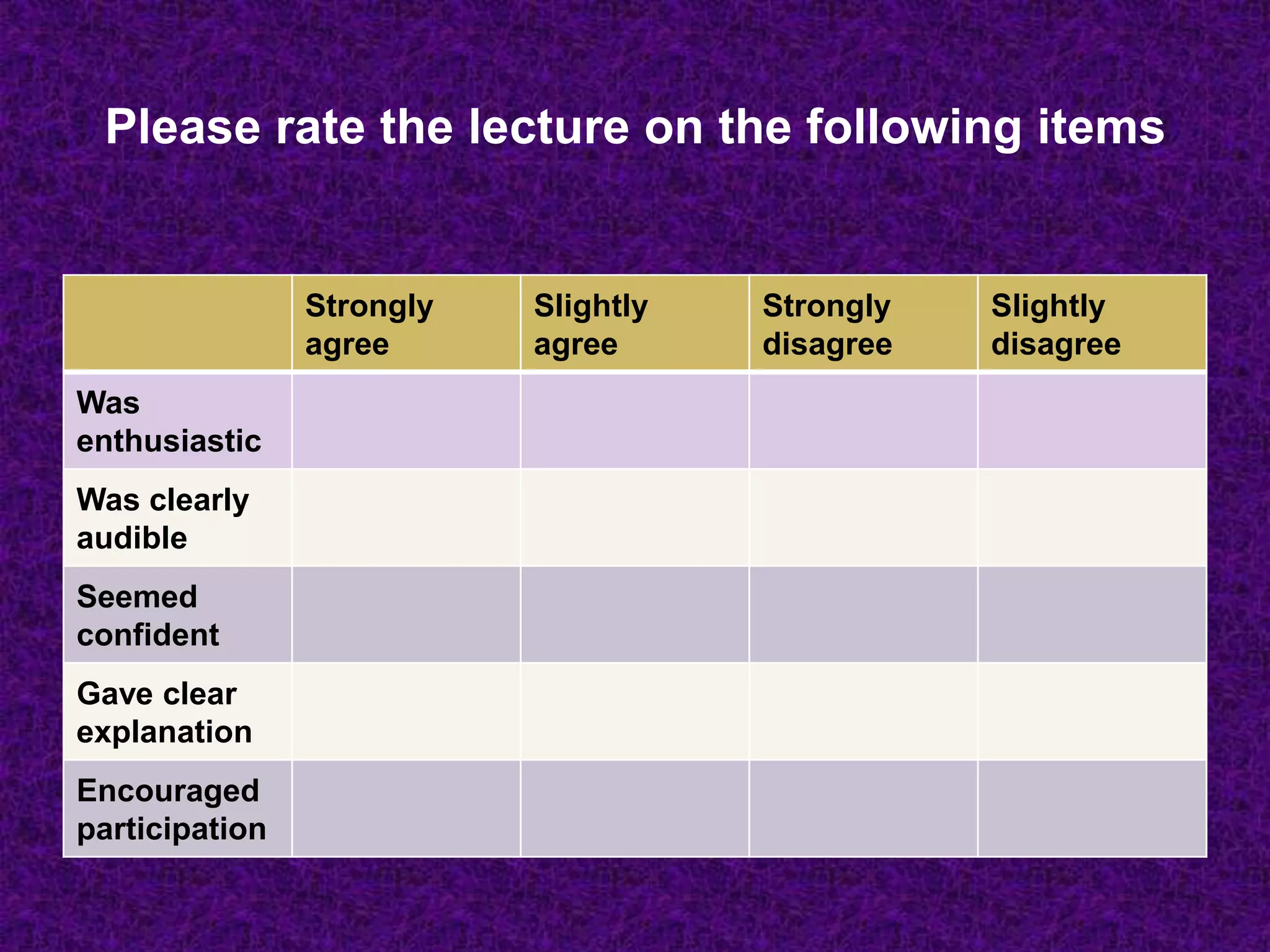 Please rate the lecture on the following items
Slightly
disagree
Strongly
disagree
Slightly
agree
Strongly
agree
Was
enthusiastic
Was clearly
audible
Seemed
confident
Gave clear
explanation
Encouraged
participation
 