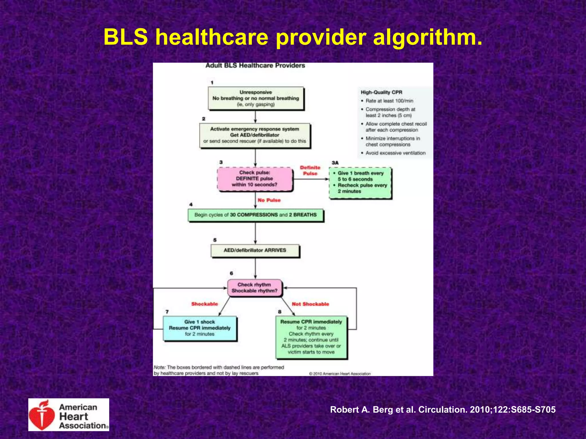 BLS healthcare provider algorithm.
Robert A. Berg et al. Circulation. 2010;122:S685-S705
 