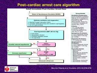 Post–cardiac arrest care algorithm
Mary Ann Peberdy et al. Circulation. 2010;122:S768-S786
 