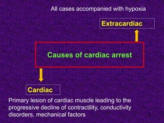 8
Causes of cardiac arrest
Cardiac
Extracardiac
Primary lesion of cardiac muscle leading to the
progressive decline of contractility, conductivity
disorders, mechanical factors
All cases accompanied with hypoxia
 