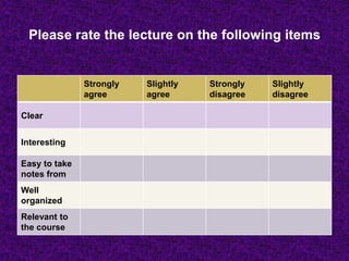 Please rate the lecture on the following items
Slightly
disagree
Strongly
disagree
Slightly
agree
Strongly
agree
Clear
Interesting
Easy to take
notes from
Well
organized
Relevant to
the course
 