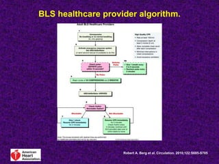 BLS healthcare provider algorithm.
Robert A. Berg et al. Circulation. 2010;122:S685-S705
 