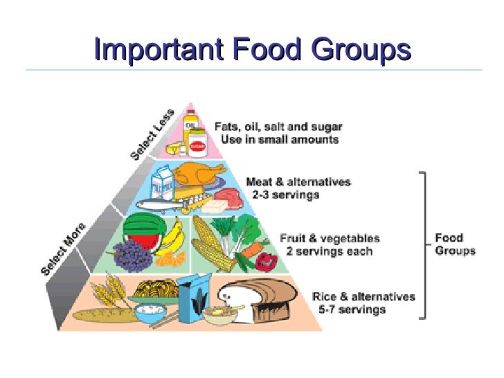 Healthy Food Pyramid Hpb Healthy Food Pyramid Hpb