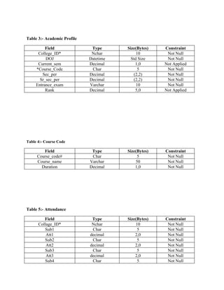 Student information-system-project-outline | DOC