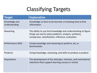 Student involved assessment for learning ppt by Hiba Armouche | PPTX