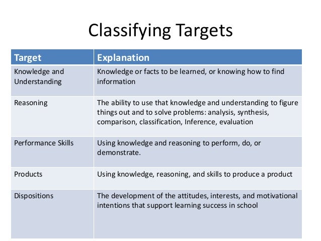 assessment methods 2 essay Explain the different types of assessment methods available assessment state the types of assessment records this method includes essay. assessment methods 2 essay Explain the different types of assessment methods available assessment state the types of assessment records this method includes essay.