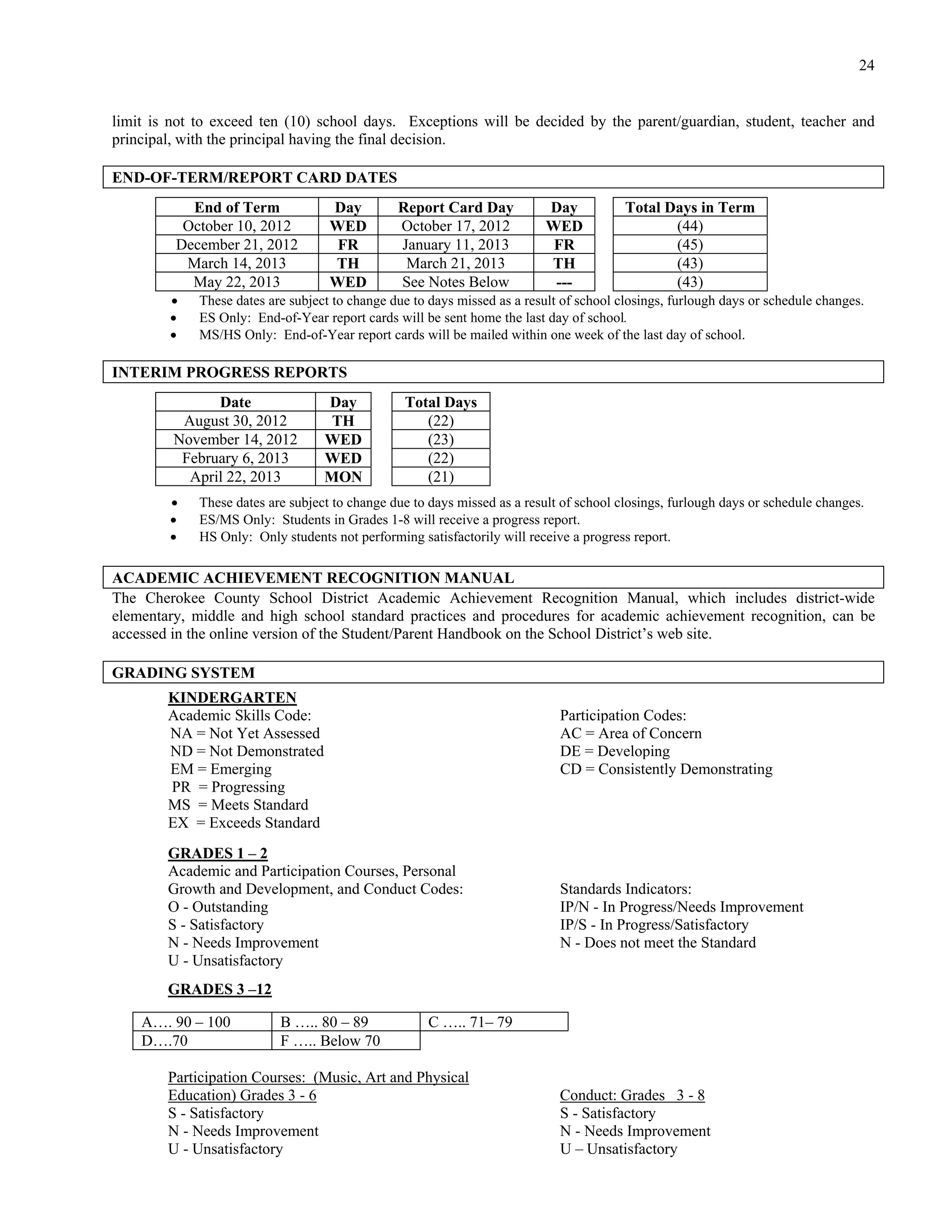 24


limit is not to exceed ten (10) school days. Exceptions will be decided by the parent/guardian, student, teacher and
principal, with the principal having the final decision.

END-OF-TERM/REPORT CARD DATES
           End of Term              Day         Report Card Day            Day           Total Days in Term
          October 10, 2012          WED         October 17, 2012           WED                  (44)
         December 21, 2012           FR         January 11, 2013            FR                  (45)
          March 14, 2013            TH           March 21, 2013            TH                   (43)
           May 22, 2013             WED         See Notes Below             ---                 (43)
            These dates are subject to change due to days missed as a result of school closings, furlough days or schedule changes.
            ES Only: End-of-Year report cards will be sent home the last day of school.
            MS/HS Only: End-of-Year report cards will be mailed within one week of the last day of school.

INTERIM PROGRESS REPORTS
               Date                Day           Total Days
          August 30, 2012           TH              (22)
         November 14, 2012         WED              (23)
          February 6, 2013         WED              (22)
           April 22, 2013          MON              (21)
            These dates are subject to change due to days missed as a result of school closings, furlough days or schedule changes.
            ES/MS Only: Students in Grades 1-8 will receive a progress report.
            HS Only: Only students not performing satisfactorily will receive a progress report.

ACADEMIC ACHIEVEMENT RECOGNITION MANUAL
The Cherokee County School District Academic Achievement Recognition Manual, which includes district-wide
elementary, middle and high school standard practices and procedures for academic achievement recognition, can be
accessed in the online version of the Student/Parent Handbook on the School District’s web site.

GRADING SYSTEM
        KINDERGARTEN
        Academic Skills Code:                                                Participation Codes:
        NA = Not Yet Assessed                                                AC = Area of Concern
        ND = Not Demonstrated                                                DE = Developing
        EM = Emerging                                                        CD = Consistently Demonstrating
        PR = Progressing
        MS = Meets Standard
        EX = Exceeds Standard
        GRADES 1 – 2
        Academic and Participation Courses, Personal
        Growth and Development, and Conduct Codes:                           Standards Indicators:
        O - Outstanding                                                      IP/N - In Progress/Needs Improvement
        S - Satisfactory                                                     IP/S - In Progress/Satisfactory
        N - Needs Improvement                                                N - Does not meet the Standard
        U - Unsatisfactory
        GRADES 3 –12

    A…. 90 – 100           B ….. 80 – 89              C ….. 71– 79
    D….70                  F ….. Below 70

        Participation Courses: (Music, Art and Physical
        Education) Grades 3 - 6                                              Conduct: Grades 3 - 8
        S - Satisfactory                                                     S - Satisfactory
        N - Needs Improvement                                                N - Needs Improvement
        U - Unsatisfactory                                                   U – Unsatisfactory
 