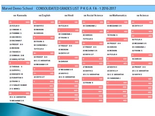 Student performance data visualization software for schools | PPTX
