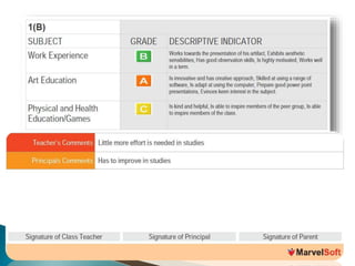Student performance data visualization software for schools | PPTX