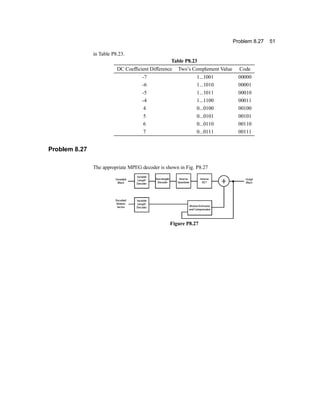 Problem 8.27 51
in Table P8.23.
Table P8.23
DC Coef®cient Difference Twozs Complement Value Code
-7 1...1001 00000
-6 1...1010 00001
-5 1...1011 00010
-4 1...1100 00011
4 0...0100 00100
5 0...0101 00101
6 0...0110 00110
7 0...0111 00111
Problem 8.27
The appropriate MPEG decoder is shown in Fig. P8.27
Figure P8.27
 