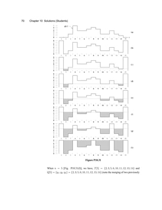 70 Chapter 10 Solutions (Students)
Figure P10.31
When n = 5 [Fig. P10.31(f)], we have, T[5] = f2; 3; 5; 6; 10; 11; 12; 13; 14g and
Q[5] = fq1; q2; q3g = f2; 3; 5; 6; 10; 11; 12; 13; 14g (note the merging of two previously
 