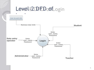 PPT FOR student-result-management-system.pptx